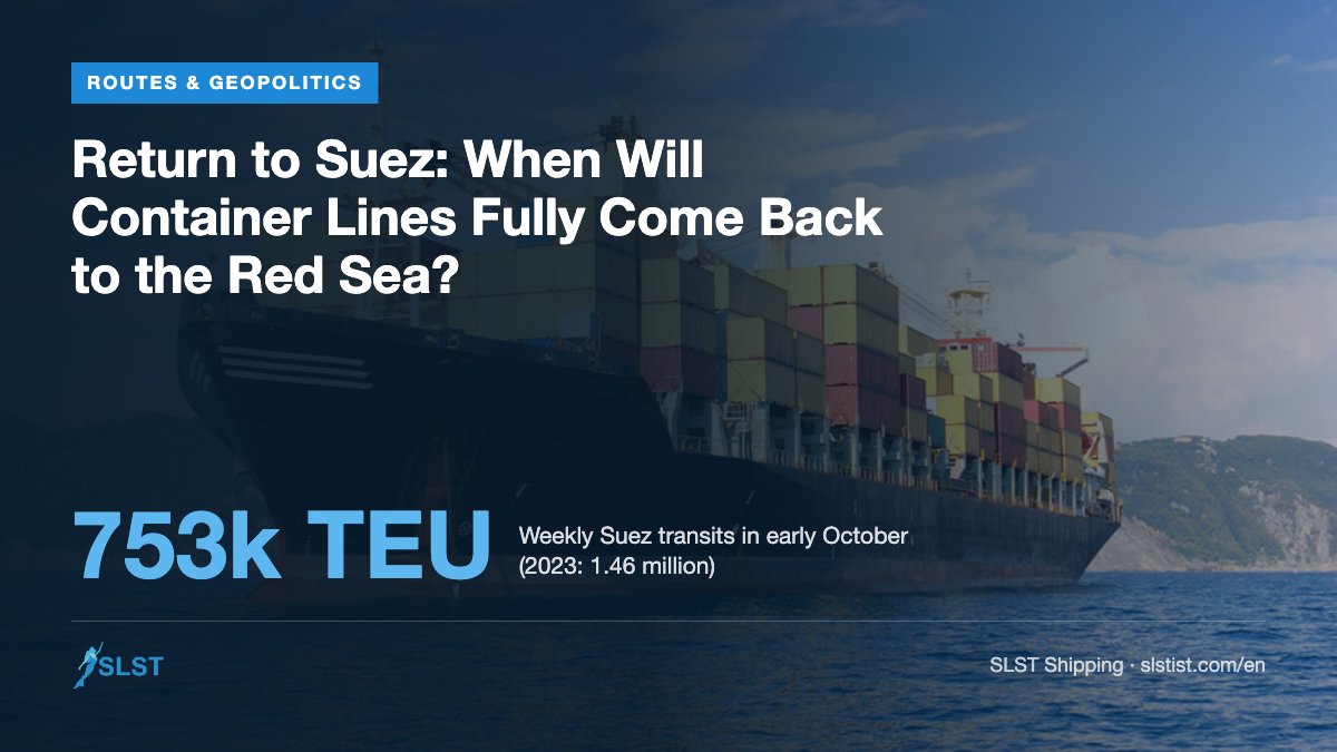 Return to Suez: When Will Container Lines Fully Come Back to the Red Sea?