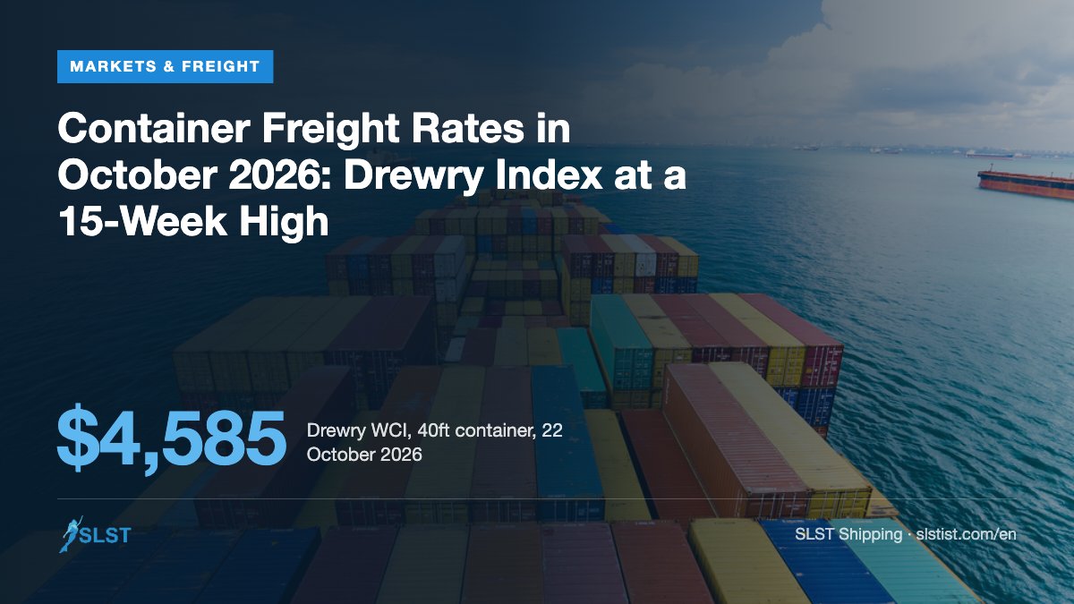 Container Freight Rates in October 2026: Drewry Index at a 15-Week High