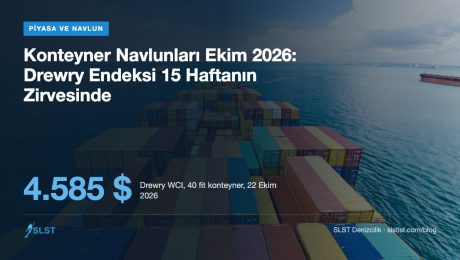 Konteyner Navlunları Ekim 2026: Drewry Endeksi 15 Haftanın Zirvesinde