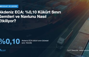 Akdeniz ECA: %0,10 Kükürt Sınırı Gemileri ve Navlunu Nasıl Etkiliyor? Akdeniz ECA: %0,10 Kükürt Sınırı Gemileri ve Navlunu Nasıl Etkiliyor?