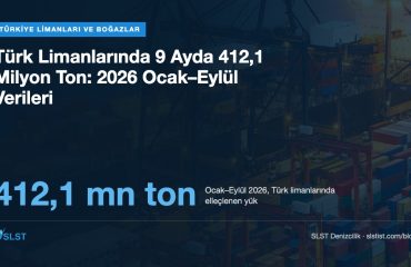 Türk Limanlarında 9 Ayda 412,1 Milyon Ton: 2026 Ocak–Eylül Verileri Türk Limanlarında 9 Ayda 412,1 Milyon Ton: 2026 Ocak–Eylül Verileri