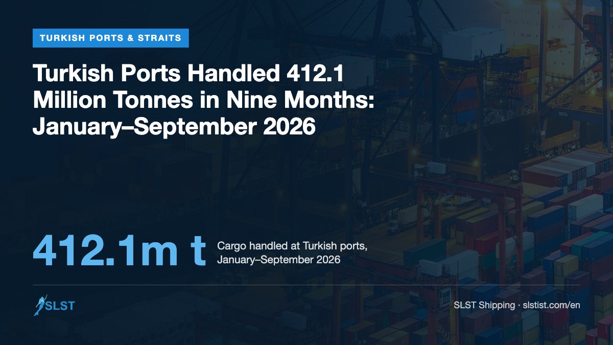 Turkish Ports Handled 412.1 Million Tonnes in Nine Months: January–September 2026
