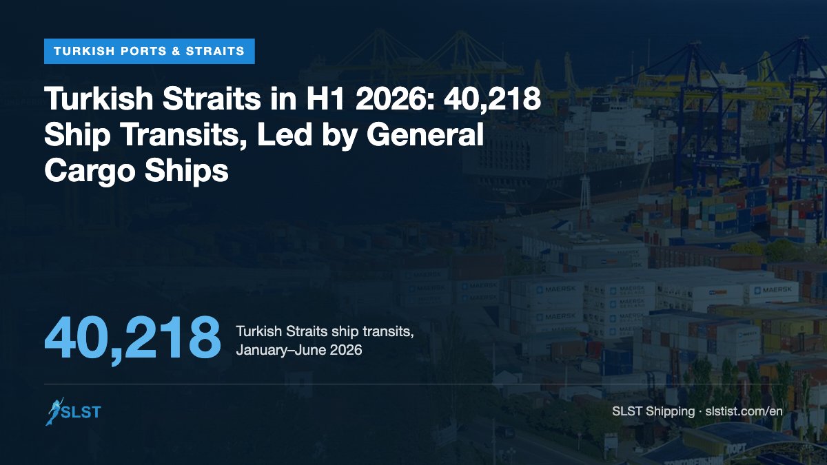 Turkish Straits in H1 2026: 40,218 Ship Transits, Led by General Cargo Ships