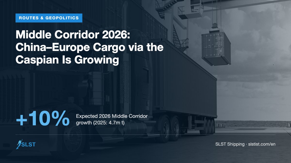 Middle Corridor 2026: China–Europe Cargo via the Caspian Is Growing