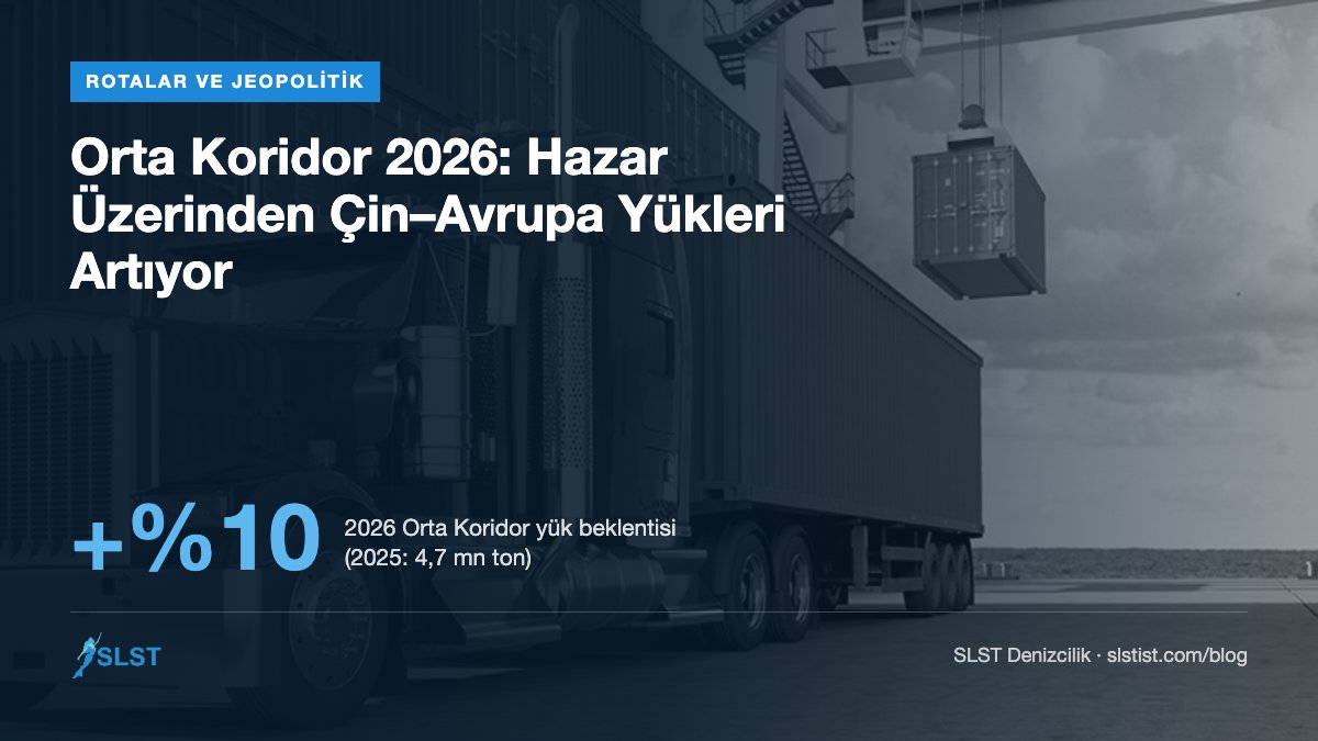 Orta Koridor 2026: Hazar Üzerinden Çin–Avrupa Yükleri Artıyor