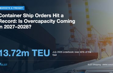 Container Ship Orders Hit a Record: Is Overcapacity Coming in 2027–2028? Container Ship Orders Hit a Record: Is Overcapacity Coming in 2027–2028?