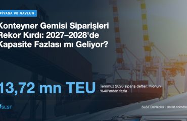 Konteyner Gemisi Siparişleri Rekor Kırdı: 2027–2028'de Kapasite Fazlası mı Geliyor?