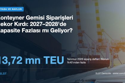 Konteyner Gemisi Siparişleri Rekor Kırdı: 2027–2028'de Kapasite Fazlası mı Geliyor?