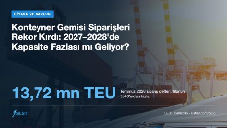 Konteyner Gemisi Siparişleri Rekor Kırdı: 2027–2028’de Kapasite Fazlası mı Geliyor? Konteyner Gemisi Siparişleri Rekor Kırdı: 2027–2028'de Kapasite Fazlası mı Geliyor?