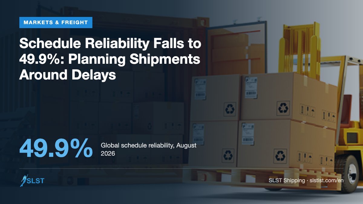 Schedule Reliability Falls to 49.9%: Planning Shipments Around Delays