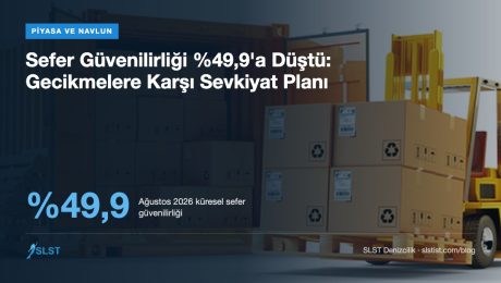 Sefer Güvenilirliği %49,9’a Düştü: Gecikmelere Karşı Sevkiyat Planı Sefer Güvenilirliği %49,9'a Düştü: Gecikmelere Karşı Sevkiyat Planı