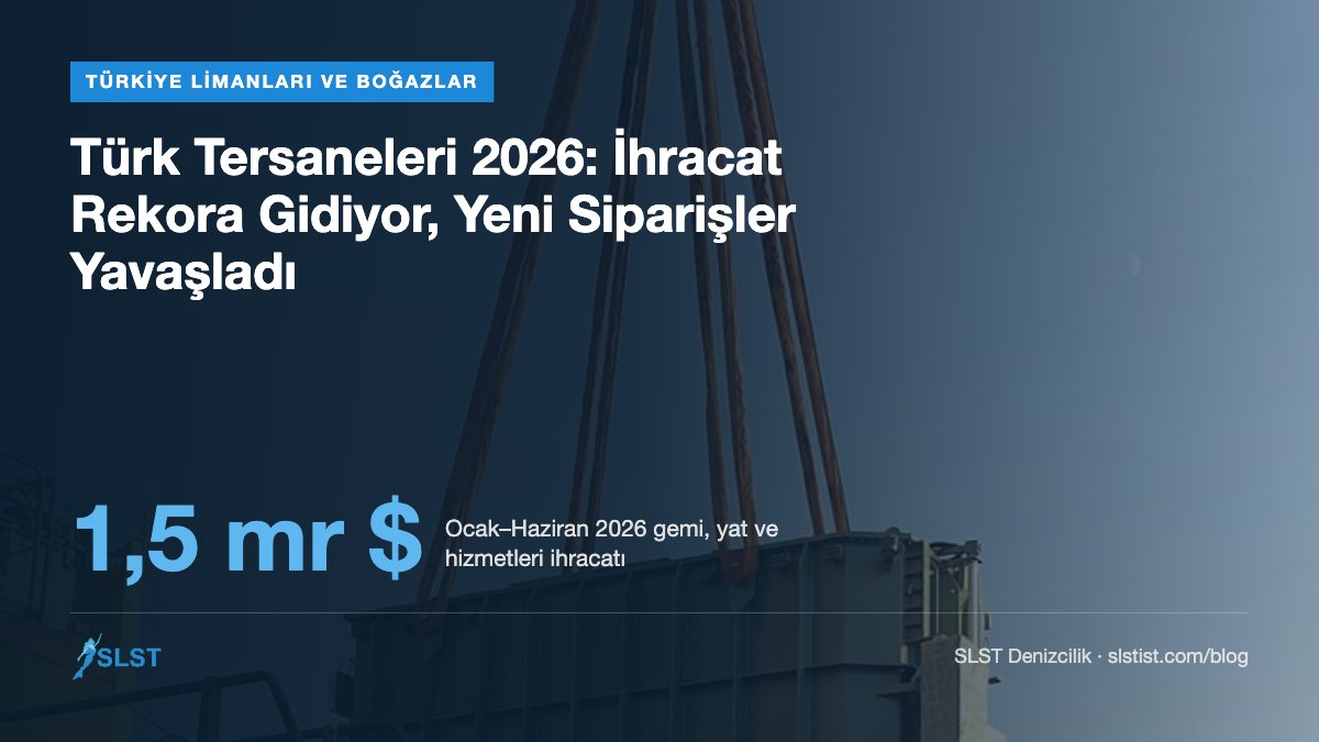 Türk Tersaneleri 2026: İhracat Rekora Gidiyor, Yeni Siparişler Yavaşladı